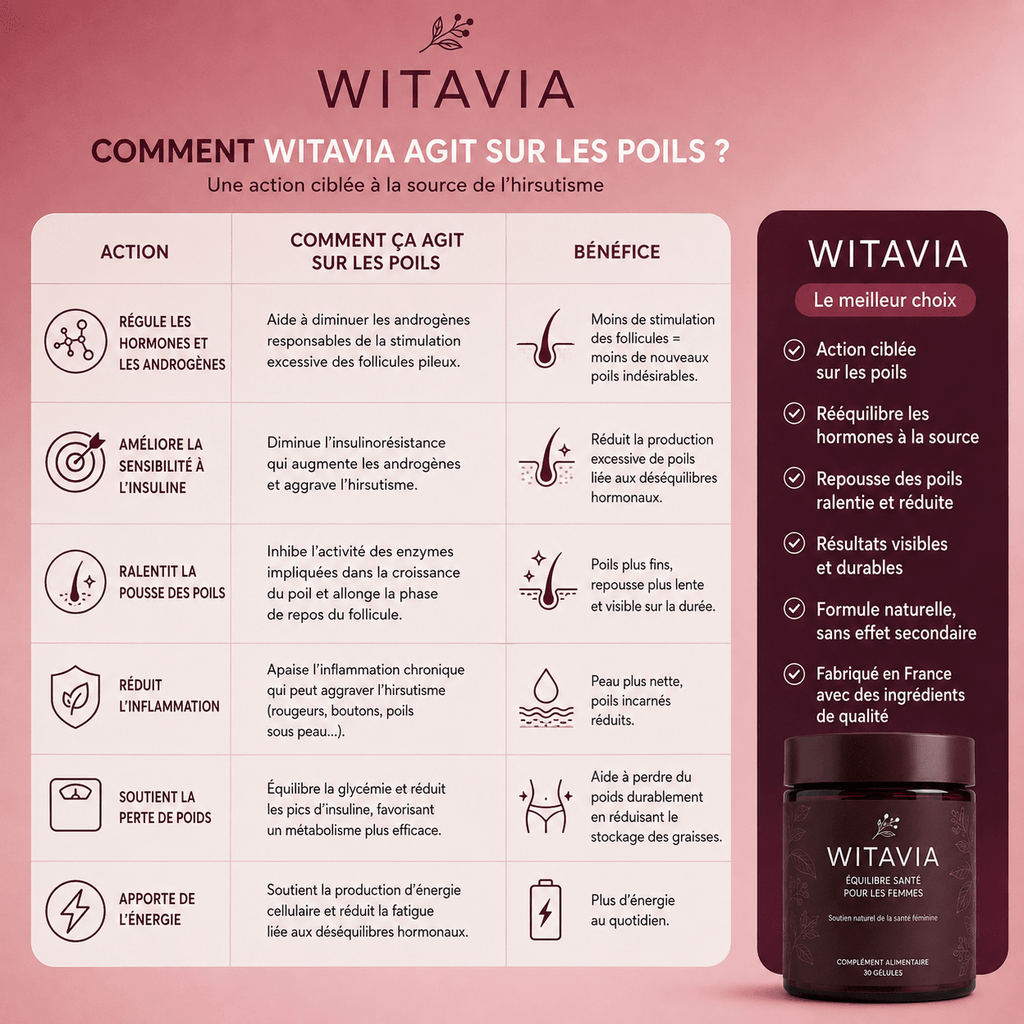Gummies Witavia — complément alimentaire pour femmes