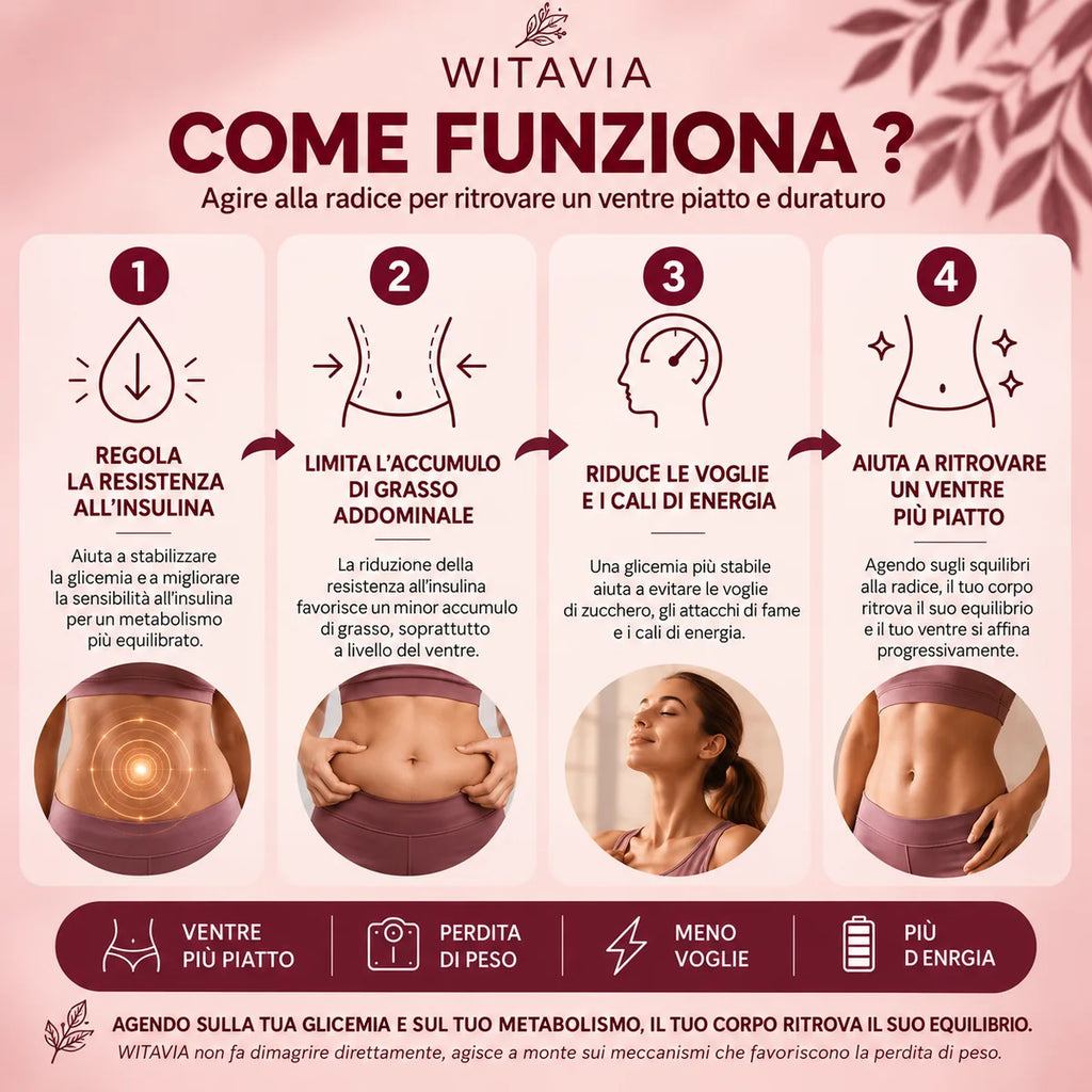 Gummies Pancia & Metabolismo - Witavia