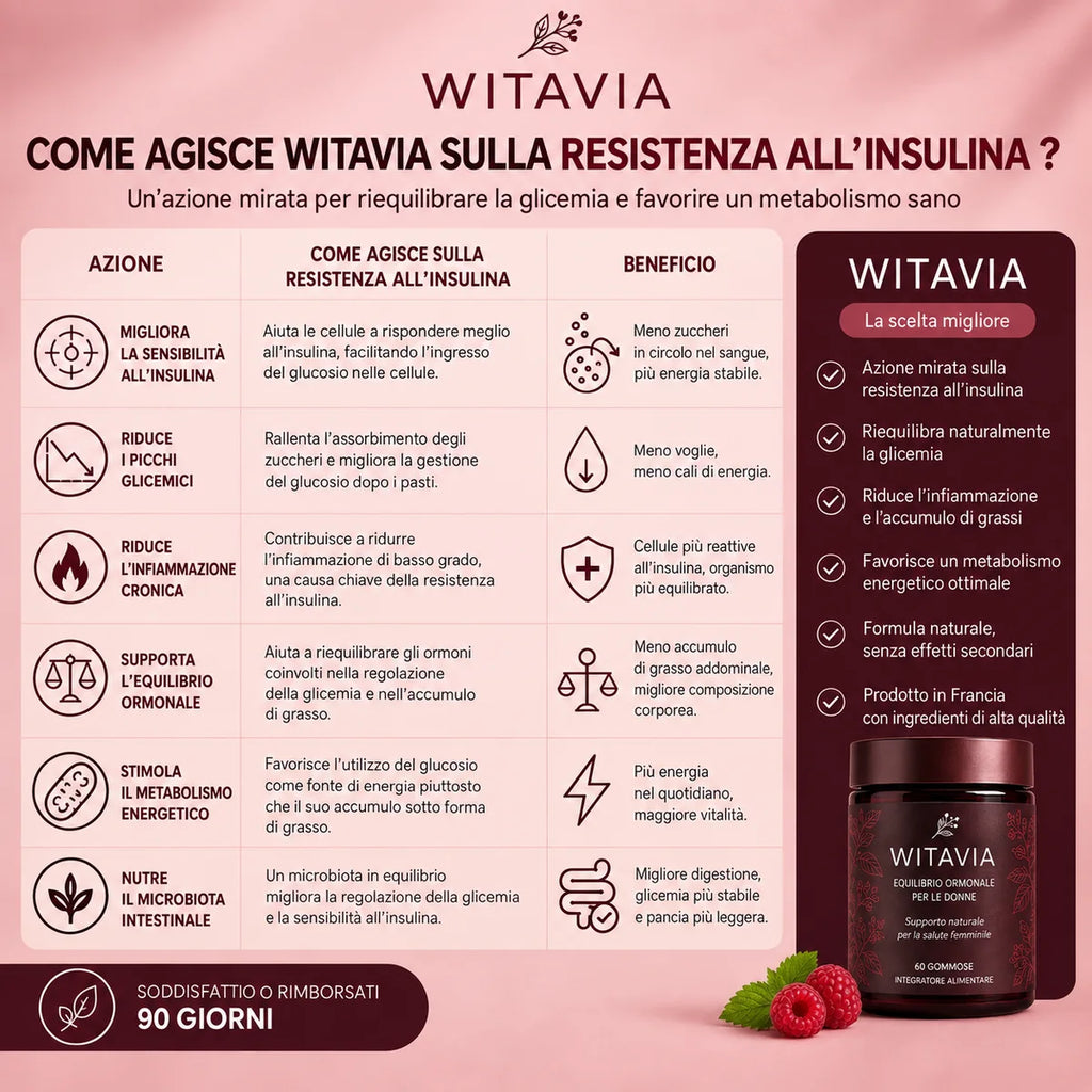 Gummies Pancia & Metabolismo - Witavia