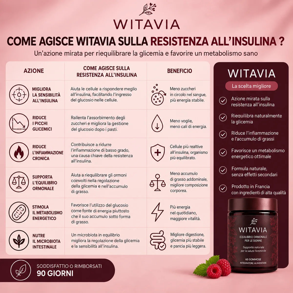 Gummies Pancia & Metabolismo - Witavia